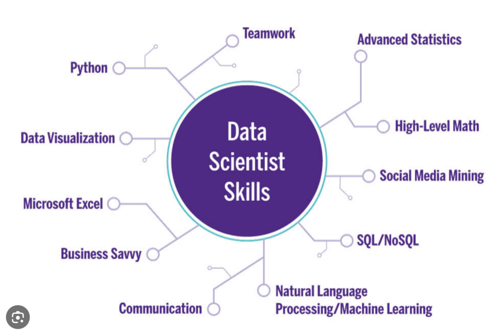 Data Science Explained: A Beginner's Guide to Key Concepts and Practices