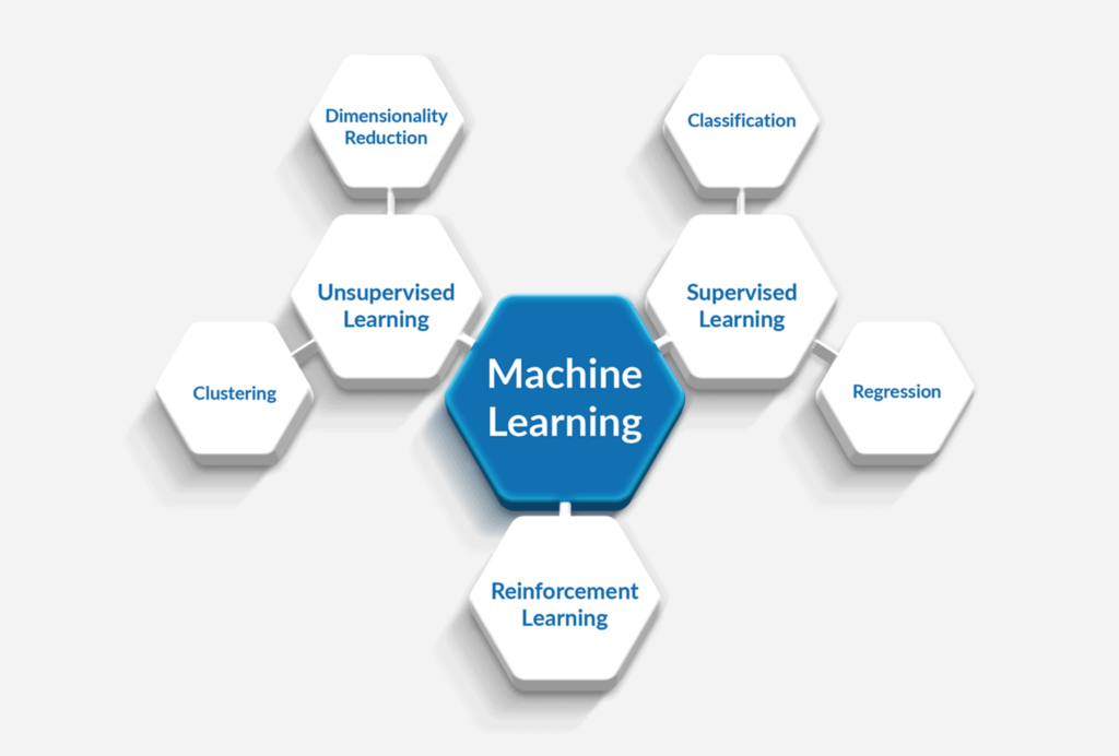 Machine Learning Algorithms Demystified: From Linear Regression to Deep Learning