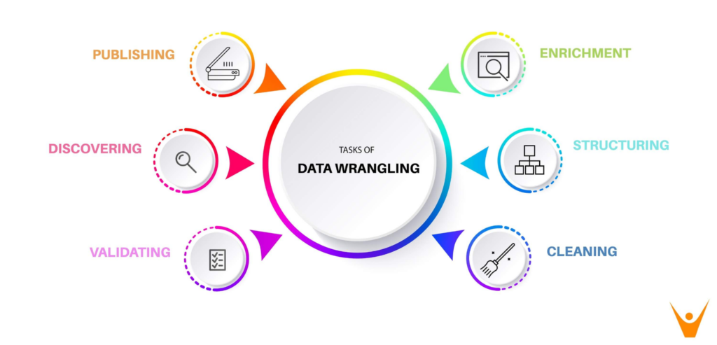 Mastering Data Wrangling: Strategies for Handling and Preparing Data for Analysis